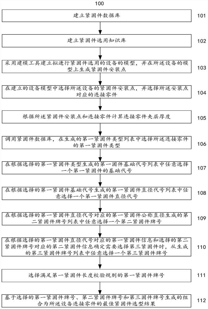 Fastener selection method and system