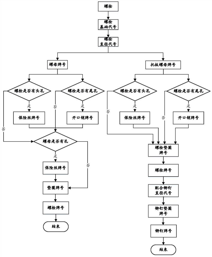 Fastener selection method and system