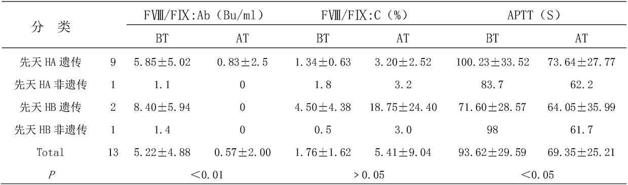 Immunomodulation mixture and application