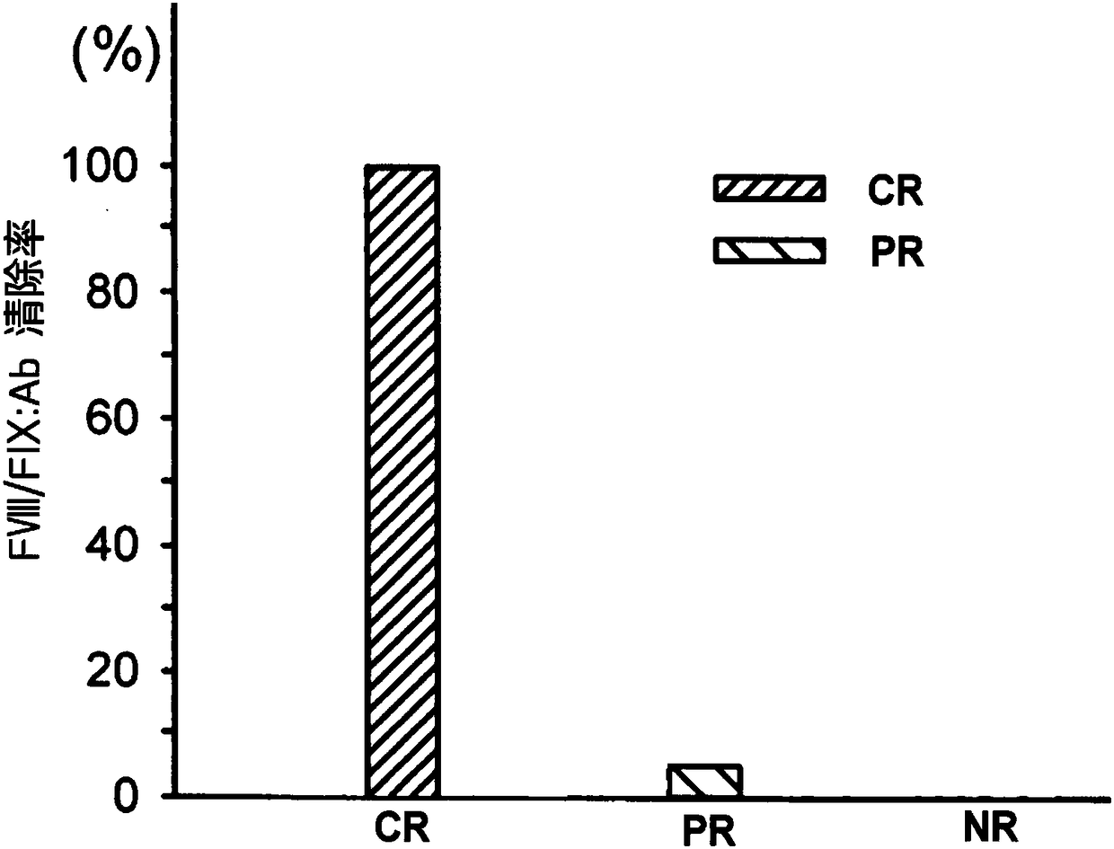 Immunomodulation mixture and application