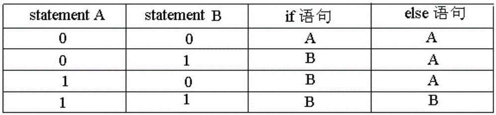 A Method for Detecting Operating System Resource Problems