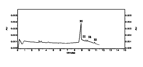 Method for separating glycopyrronium bromide enantiomers through capillary electrophoresis technique, and inspecting impurities of enantiomers