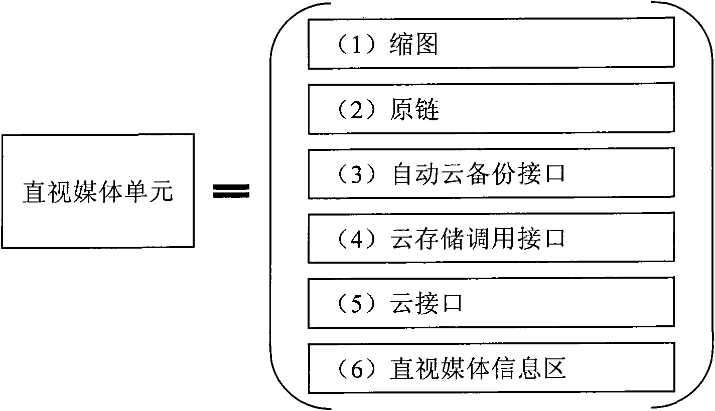 Visualized media unit-based cloud computing search output architecture method