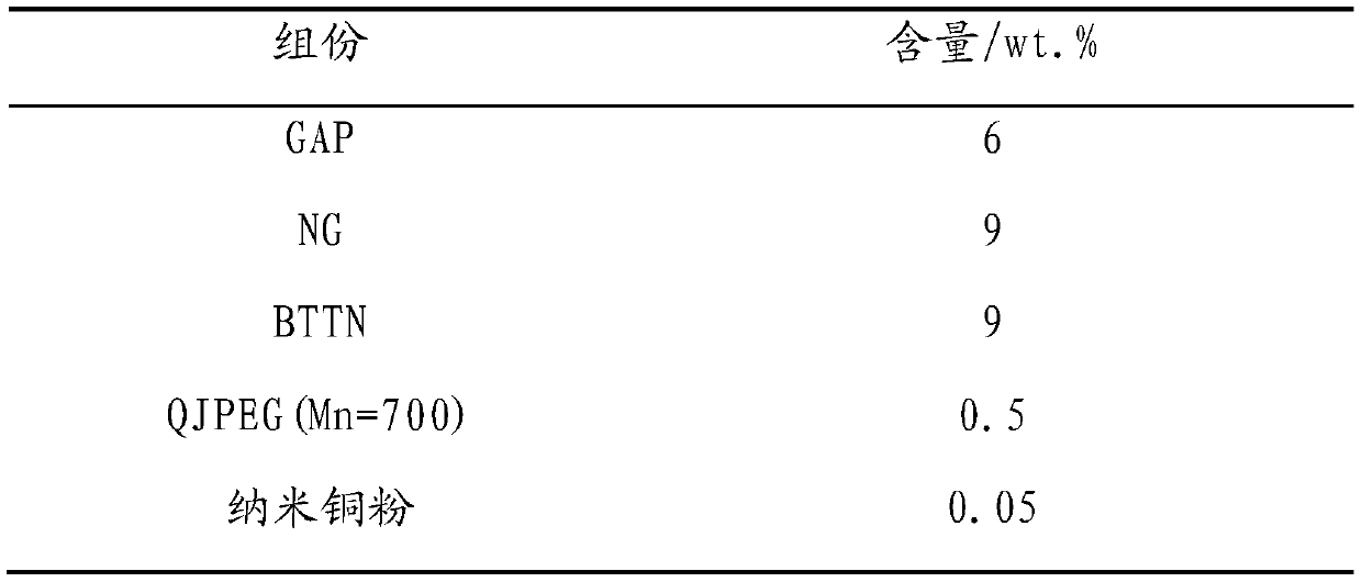 Nonisocyanate-cured azide polyether binder system and propellant