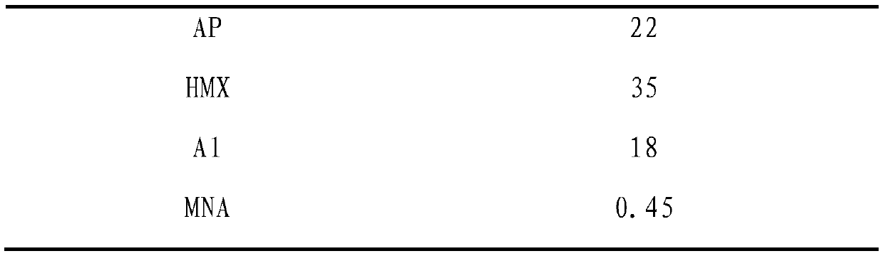 Nonisocyanate-cured azide polyether binder system and propellant