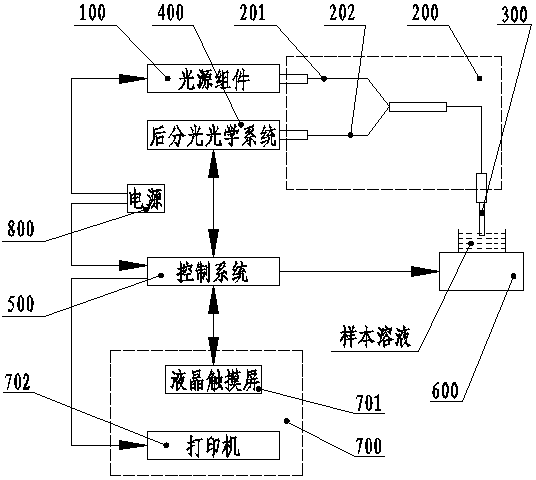 Label-free light reflection interference optical fiber biosensor