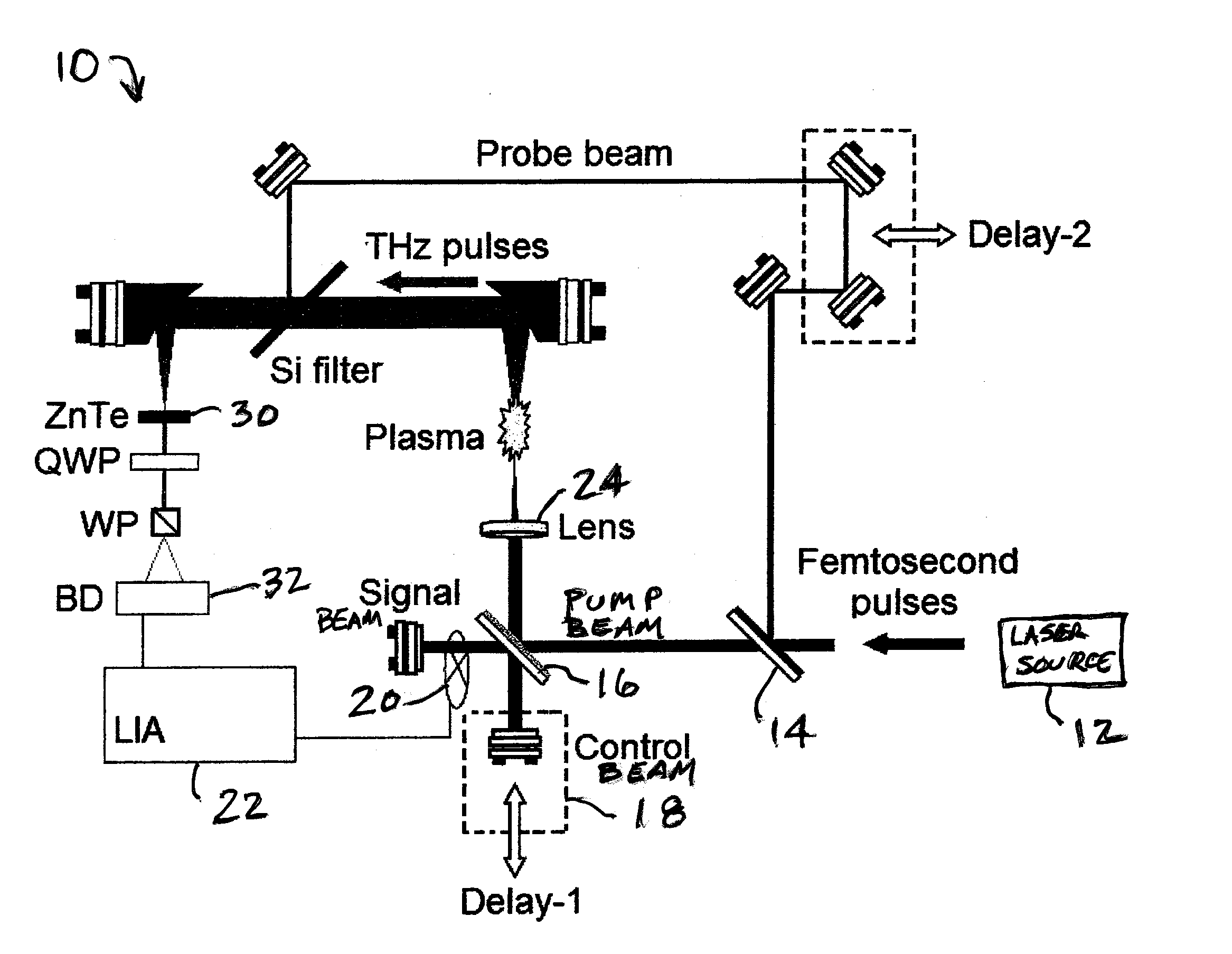 Methods and systems for the enhancement of terahertz wave generation for analyzing a remotely-located object