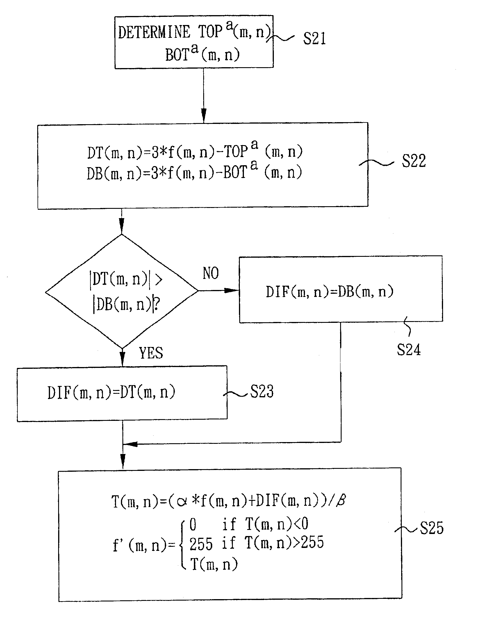 Image preprocessing method capable of increasing the accuracy of face detection