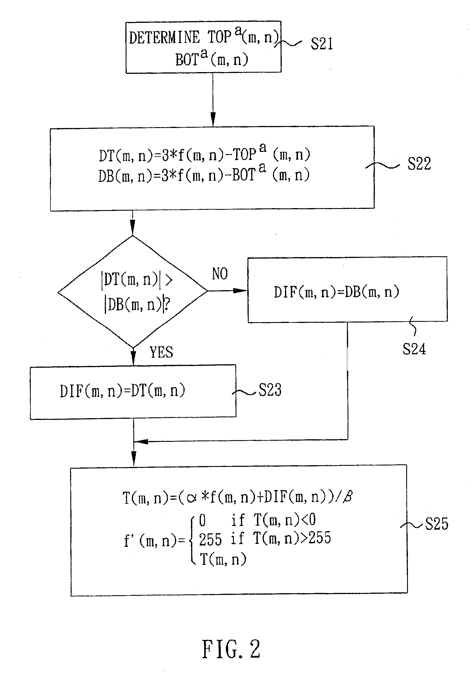 Image preprocessing method capable of increasing the accuracy of face detection