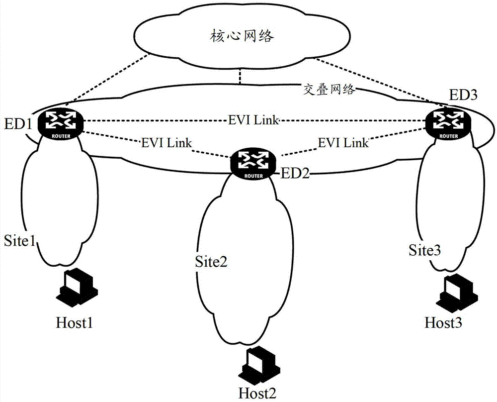 MAC address information control method and edge device in evi network