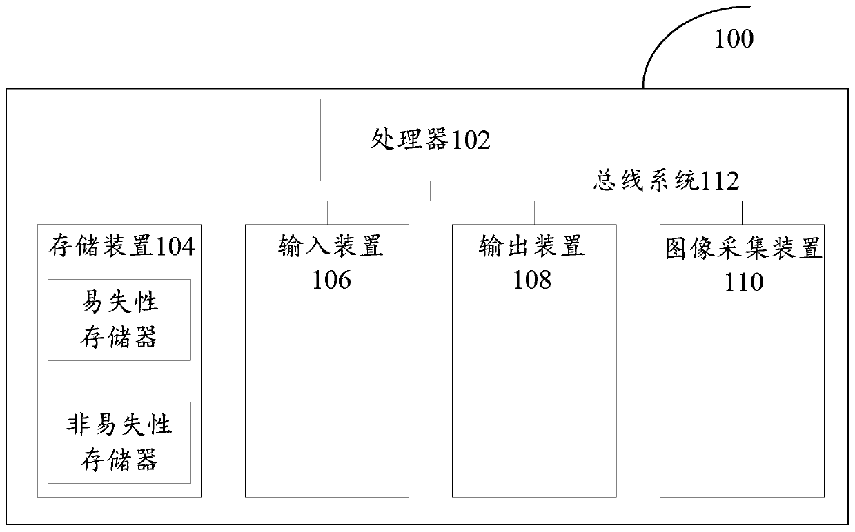 Body temperature measuring method, device and system