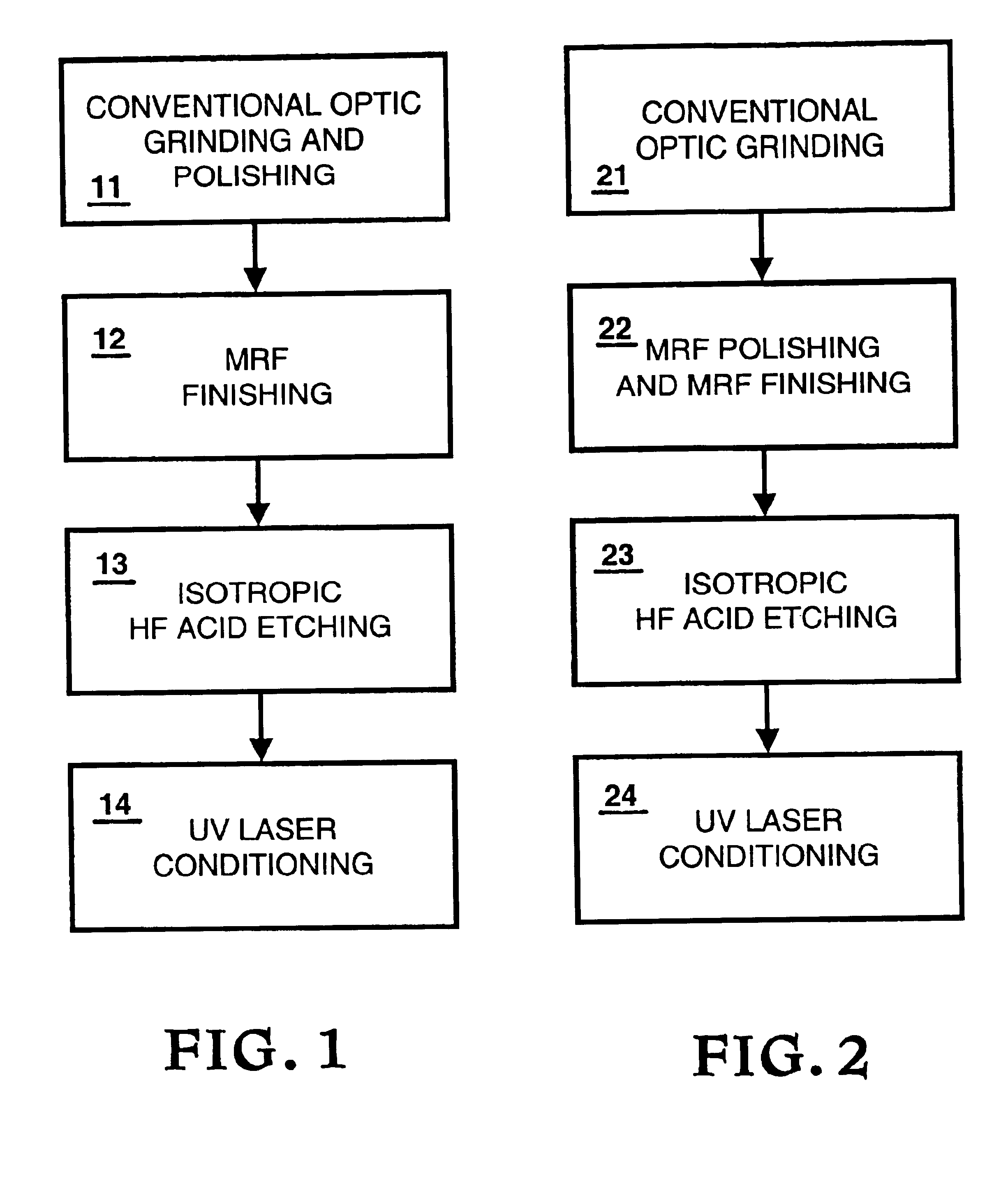 Combined advanced finishing and UV laser conditioning process for producing damage resistant optics