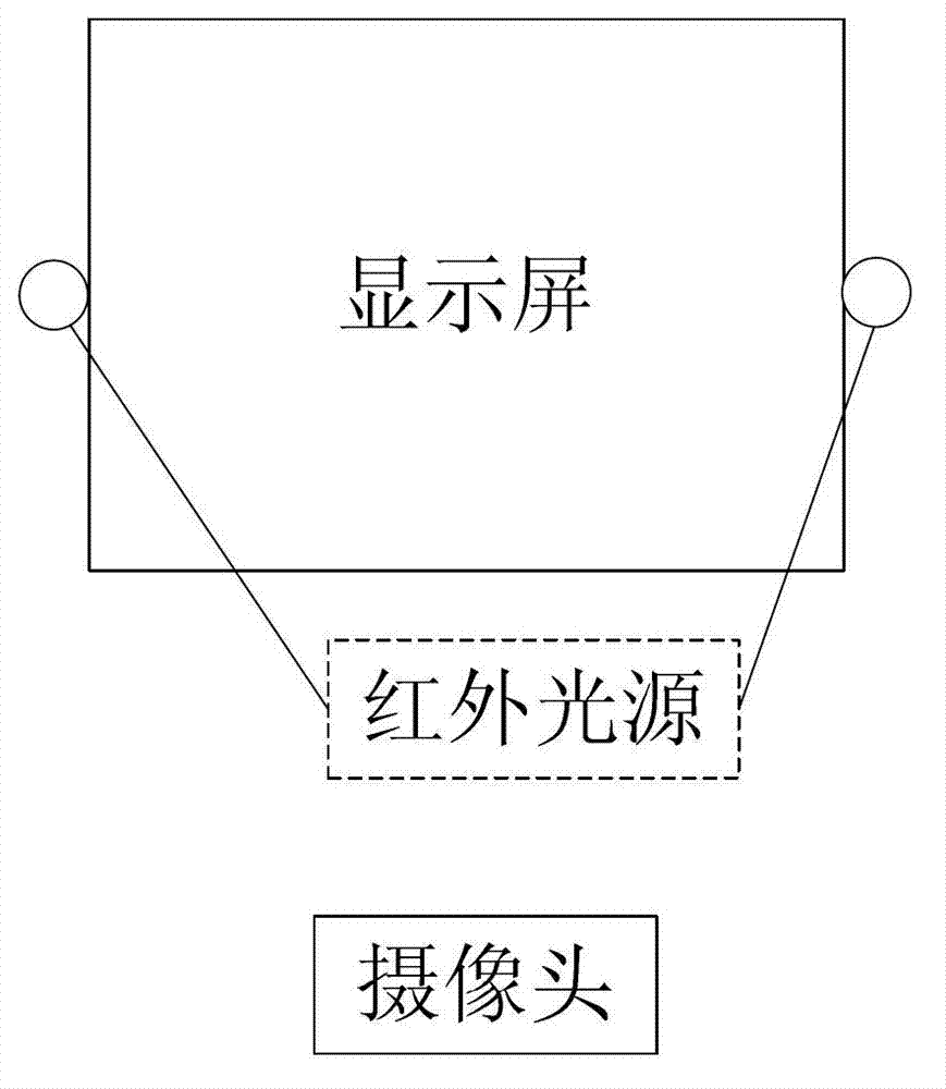 Sight tracking method based on neural network head movement compensation