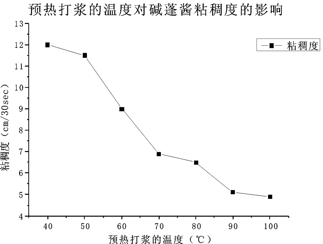 Common seepweed sauce and preparation method thereof