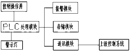 Automatic oil injection system for rotation feeder