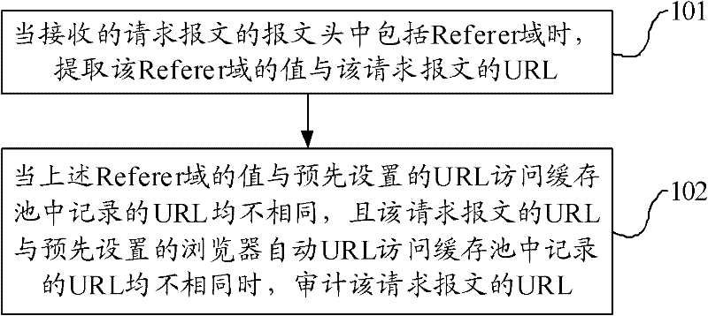 Method and device for optimizing and auditing uniform resource locator (URL) as well as network device