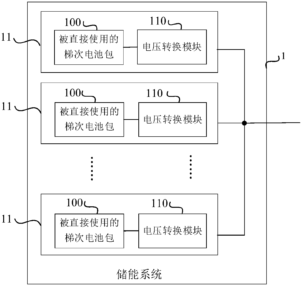 Energy storage system and method for storing energy by using cascaded battery packs