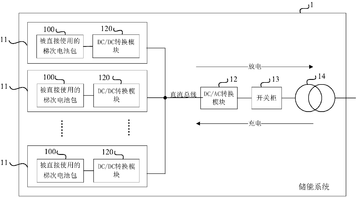 Energy storage system and method for storing energy by using cascaded battery packs