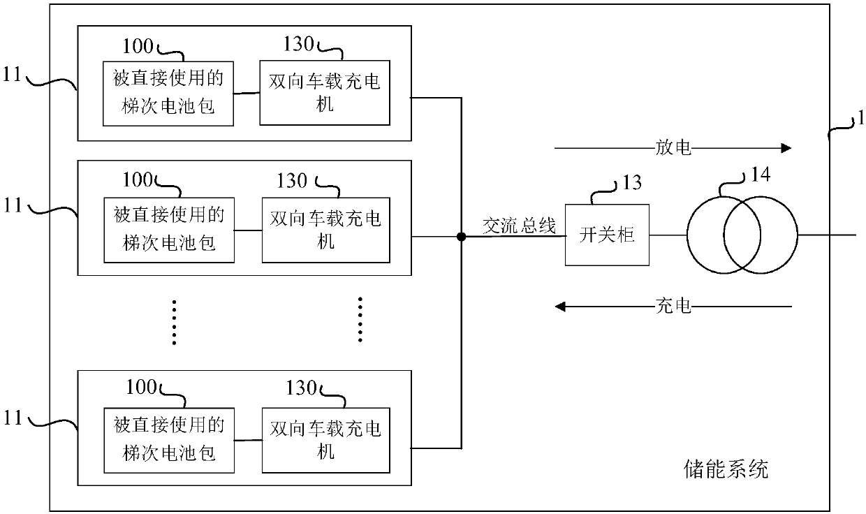 Energy storage system and method for storing energy by using cascaded battery packs