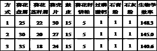 Method for manufacturing Pleurotus citrinopileatus culture material from sunflower byproducts