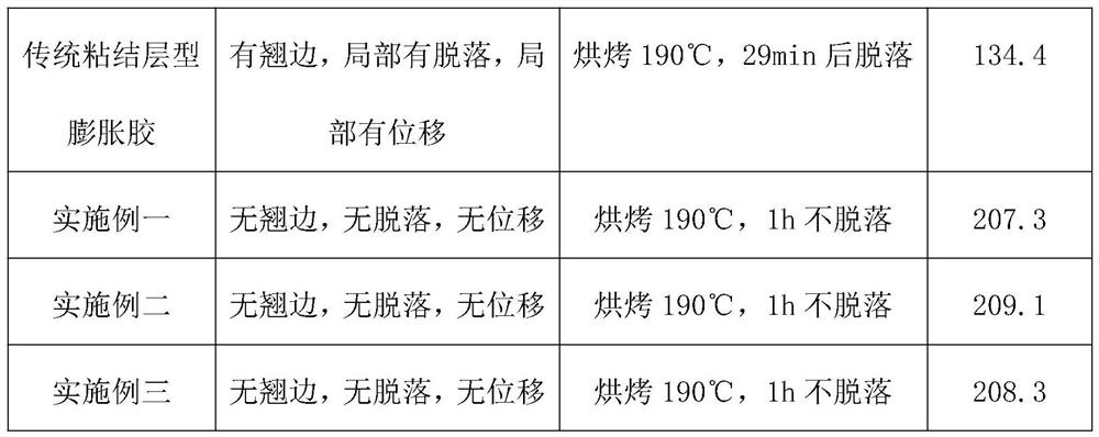 A kind of self-adhesive sound insulation expansion glue and preparation method thereof