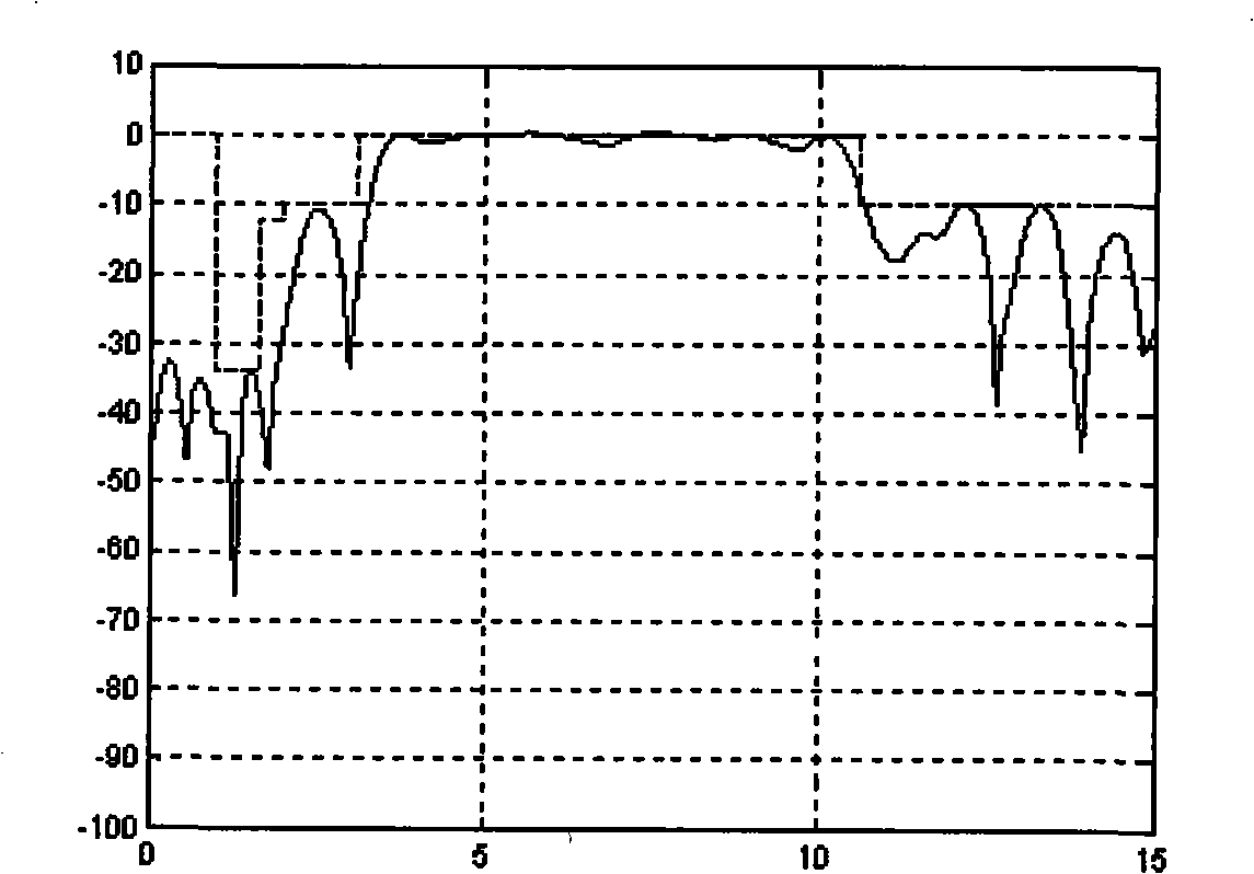 Pulse ultra-broadband communication method based on multi-domain coordinated multi-address technology