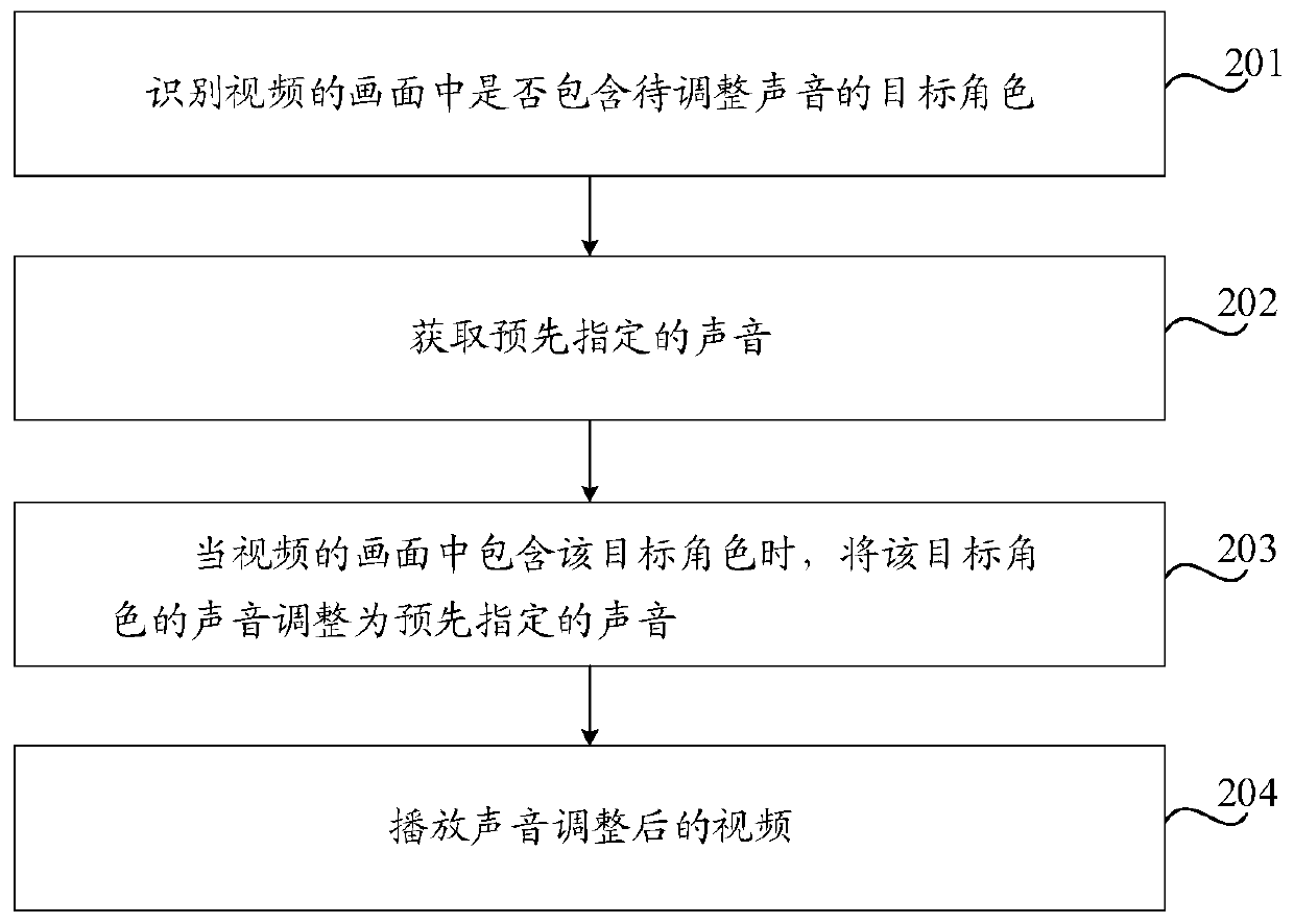 Video playing method, device and storage medium