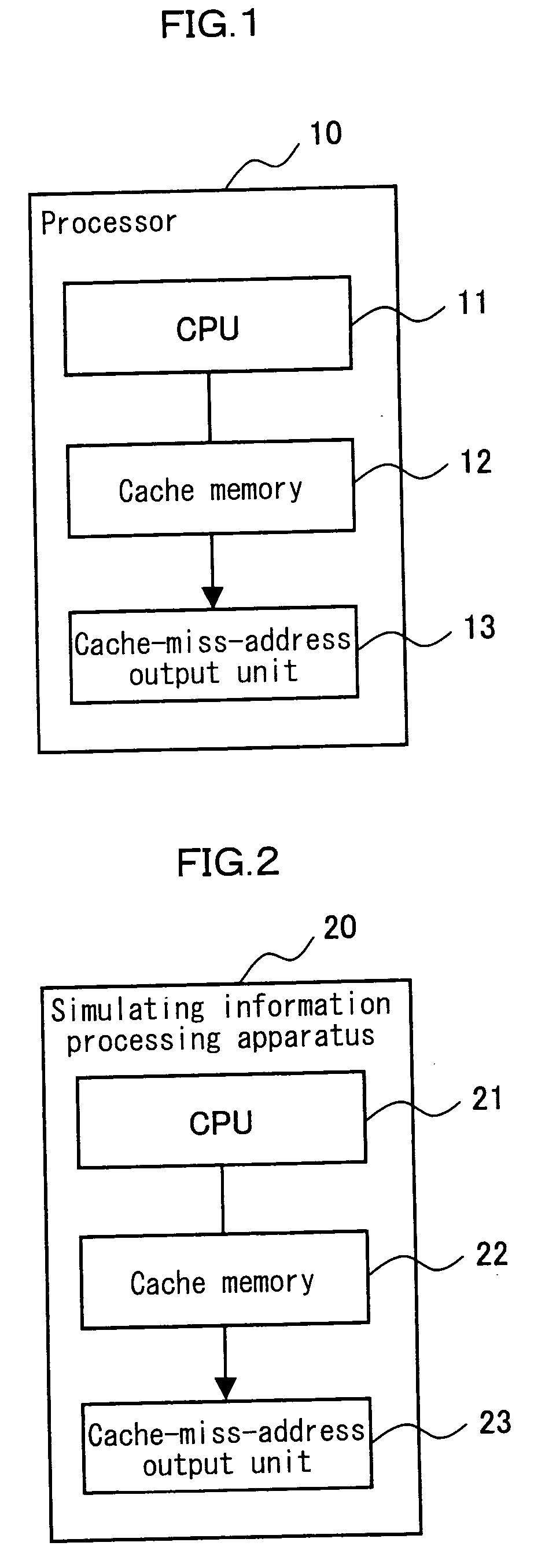 Cache memory analyzing method