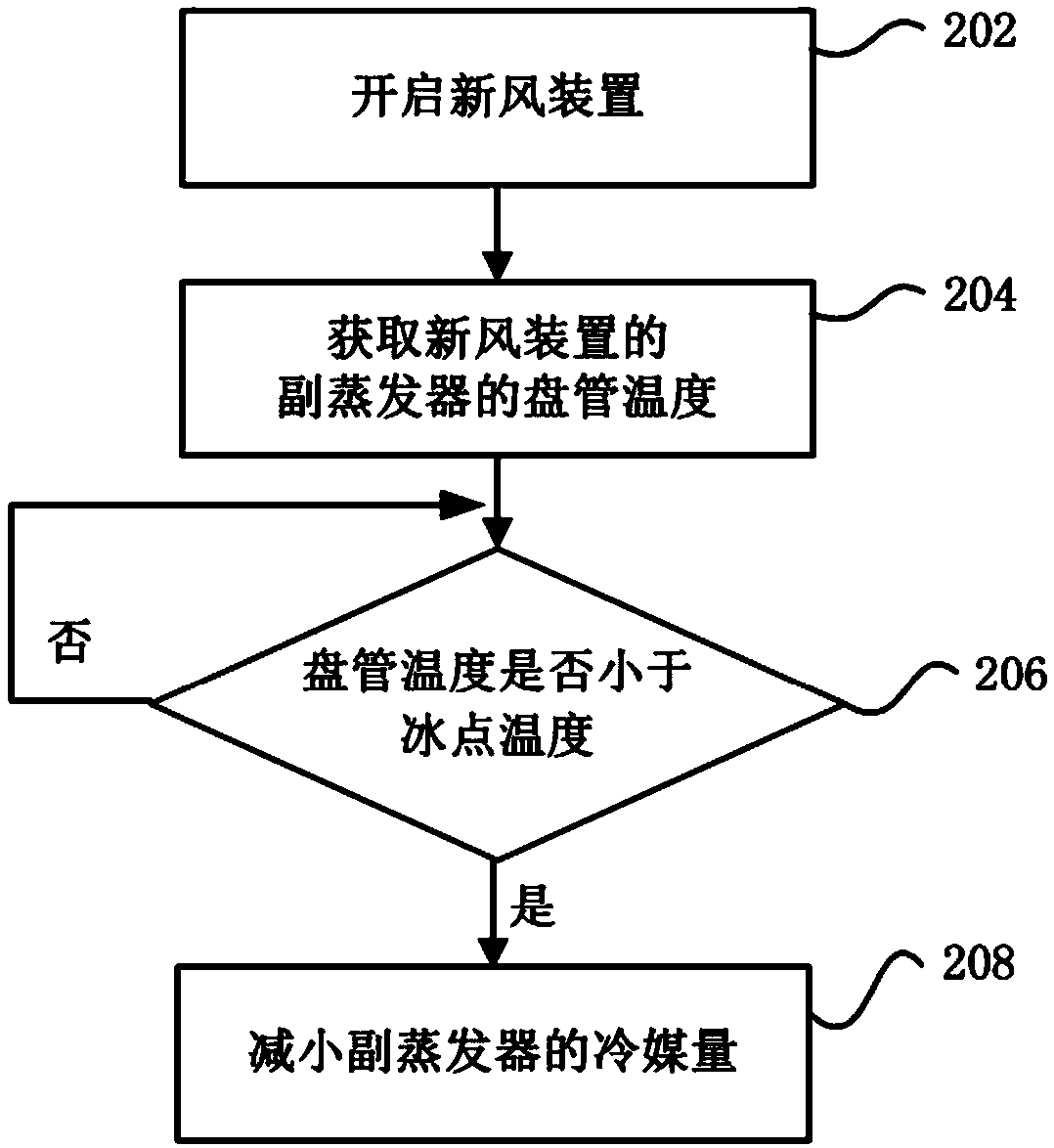 Fresh air conditioner and control method thereof