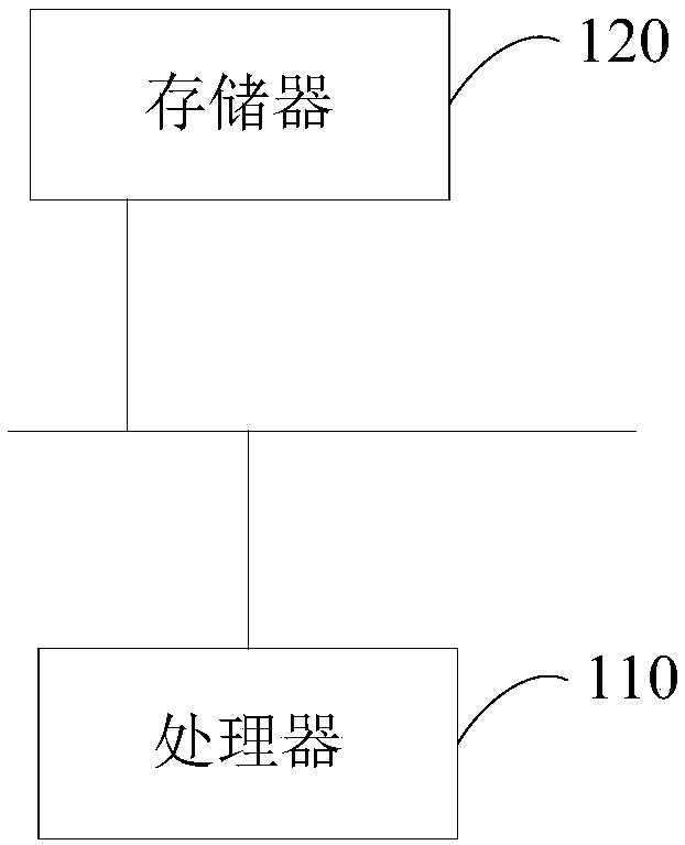 Computing equipment for radiation dose, devices and storage medium