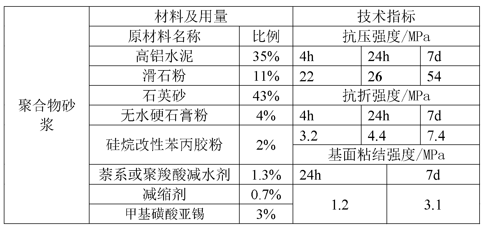 Rustproof repairing method for reinforced concrete structure