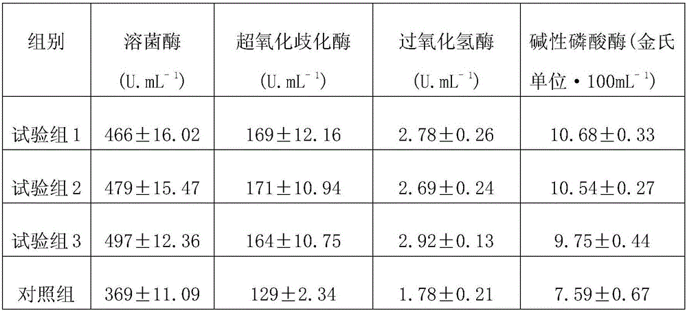 Traditional Chinese medicine feed additive capable of enhancing immunity function of grass carps and preparation method of traditional Chinese medicine feed additive