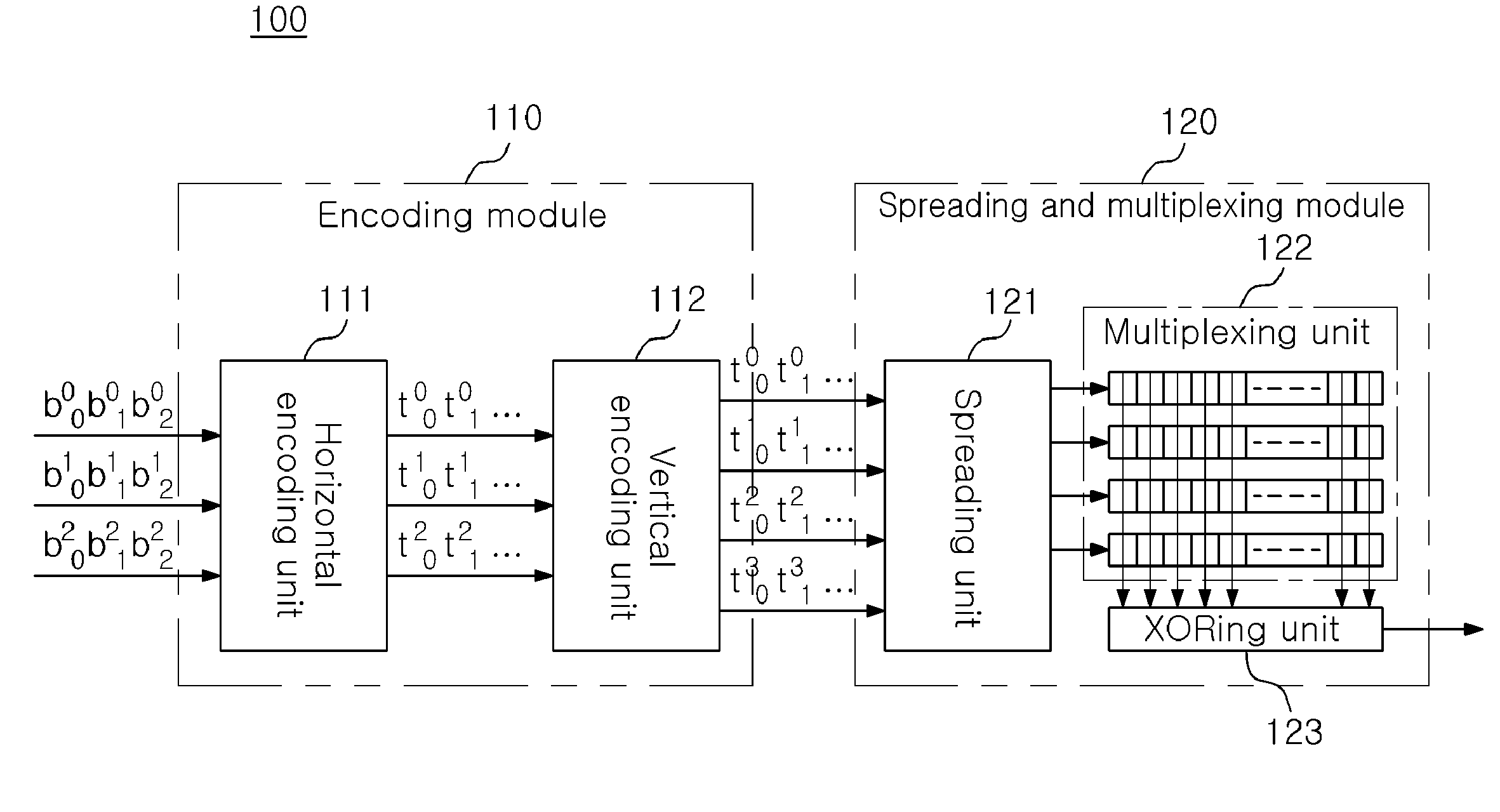 Constant amplitude encoding apparatus and method for code division multiplexing communication system