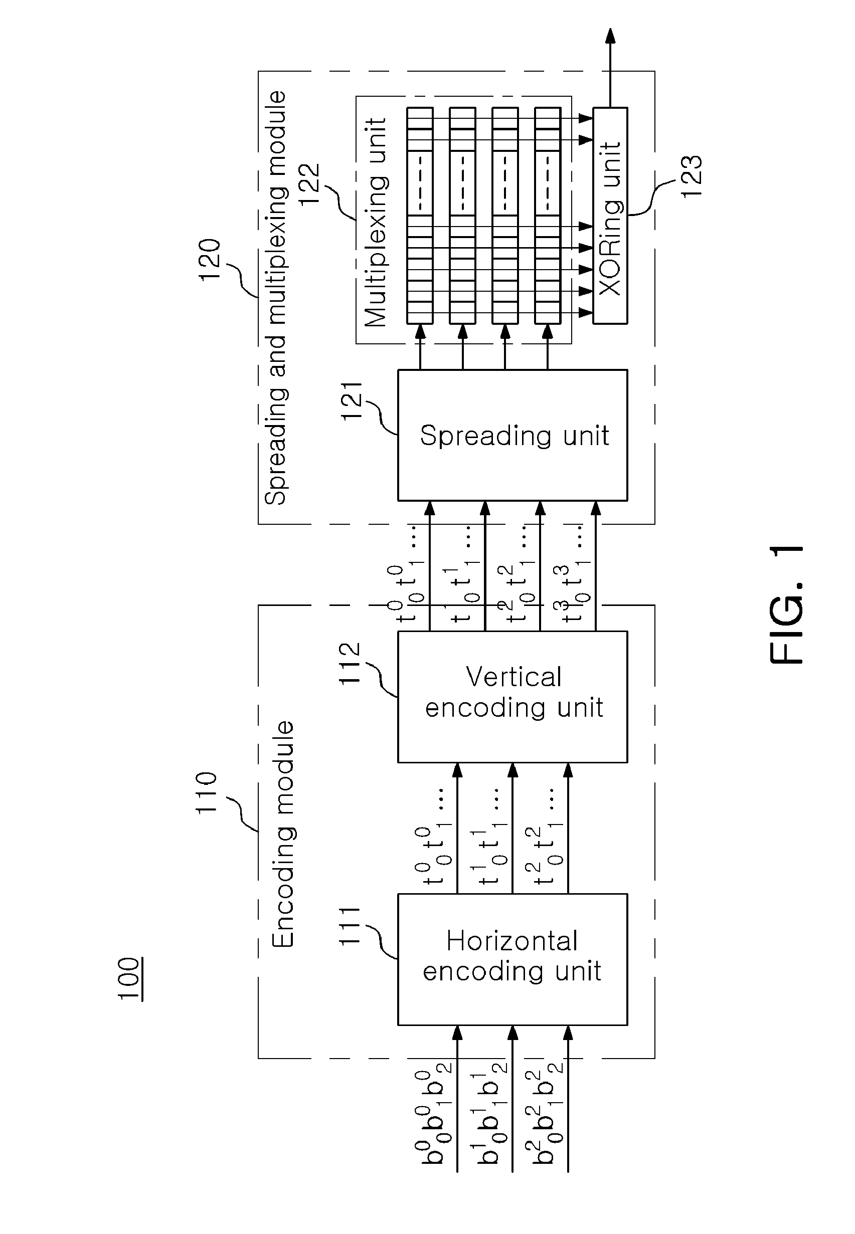 Constant amplitude encoding apparatus and method for code division multiplexing communication system