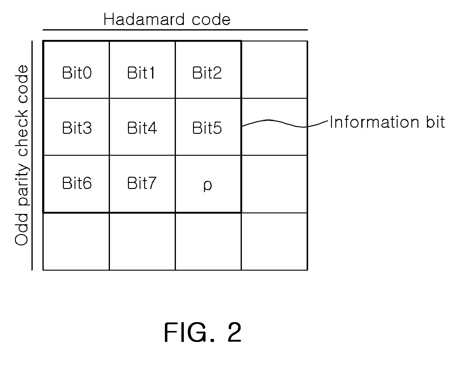 Constant amplitude encoding apparatus and method for code division multiplexing communication system