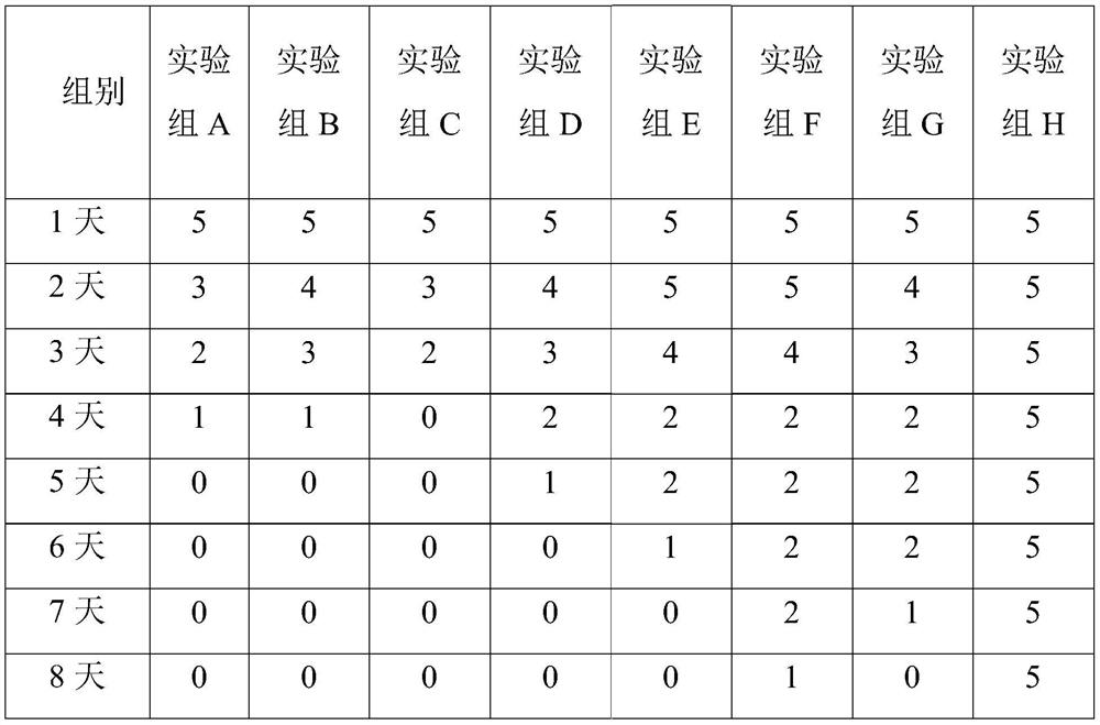 Fish protein powder composition with gastrointestinal ulcer resisting effect and preparation method thereof