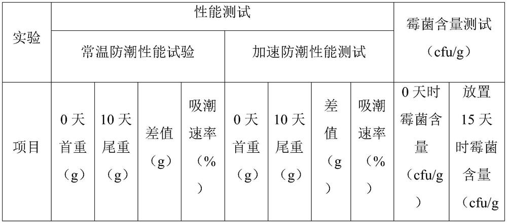 Fish protein powder composition with gastrointestinal ulcer resisting effect and preparation method thereof