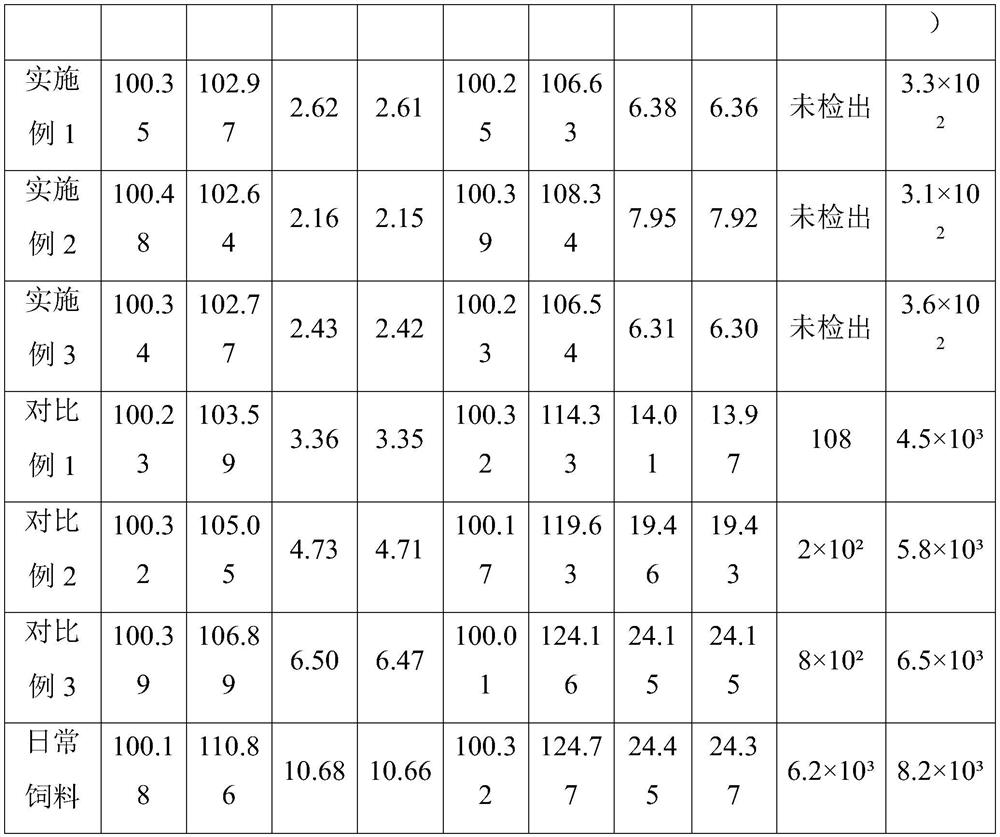 Fish protein powder composition with gastrointestinal ulcer resisting effect and preparation method thereof