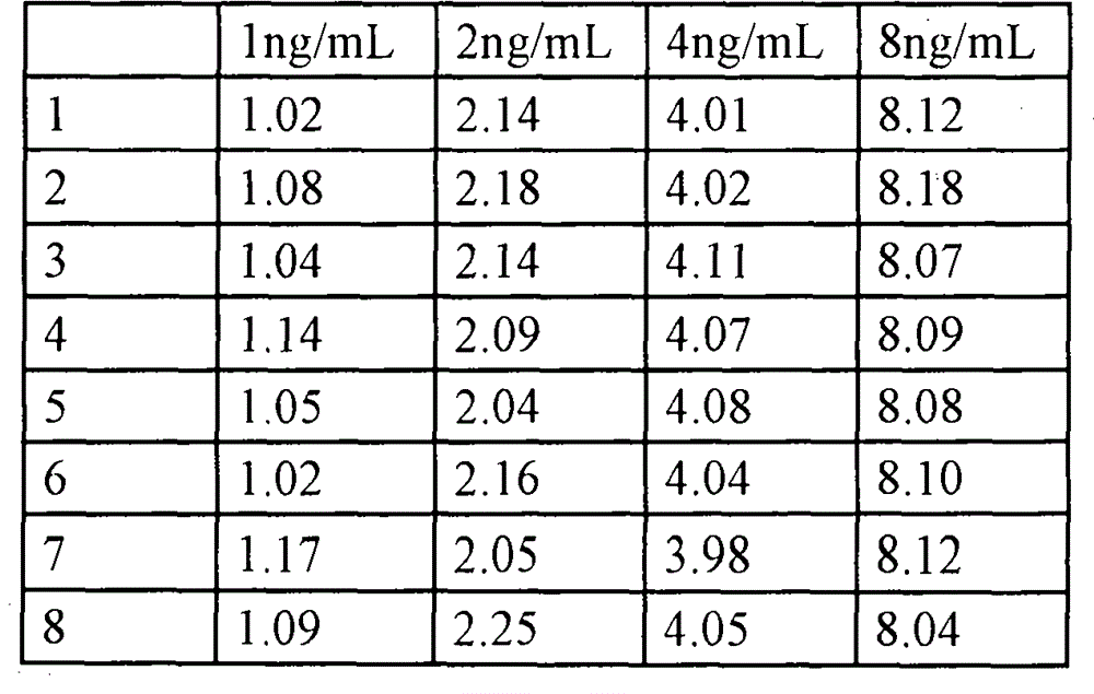 Preparation method of latex particles coated with prostate specific antigen-antibody and PSA enhanced turbidimetric immunophelometry kit