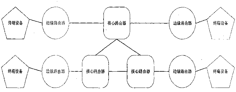 Time granularity based internet QoS assurance method