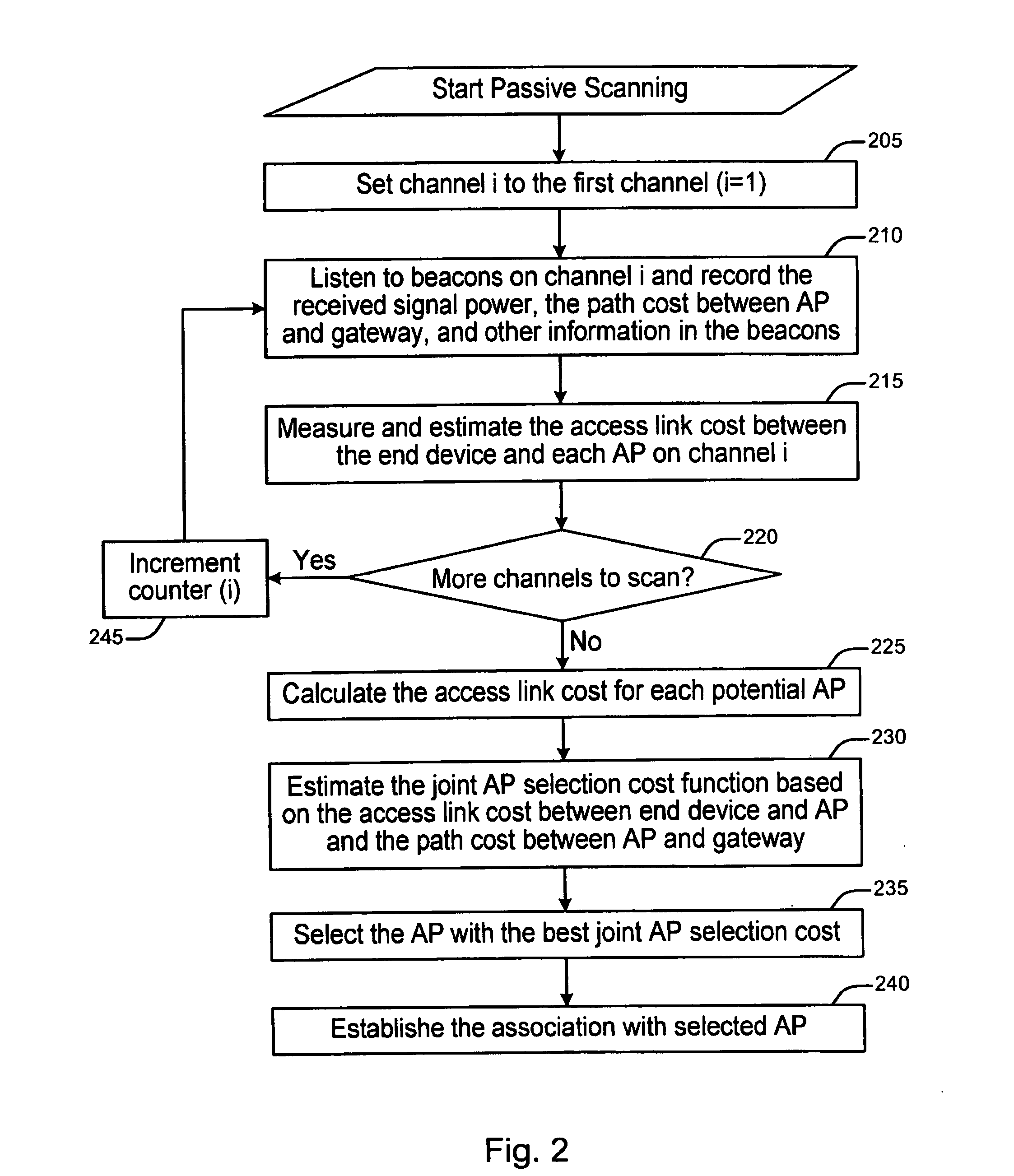 Method to select access point and relay node in multi-hop wireless networking