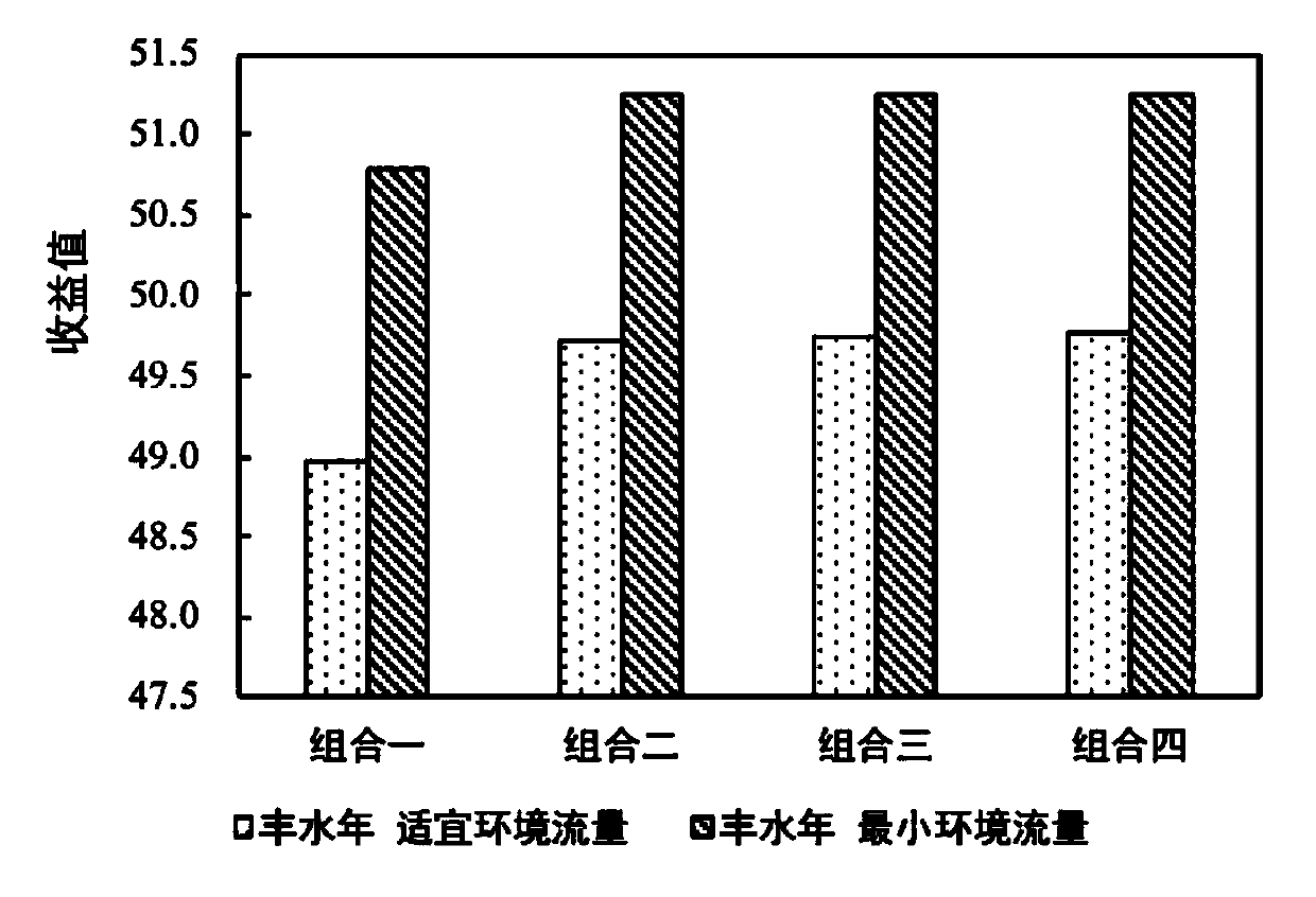 Reservoir multi-objective optimization scheduling method based on cooperative game method