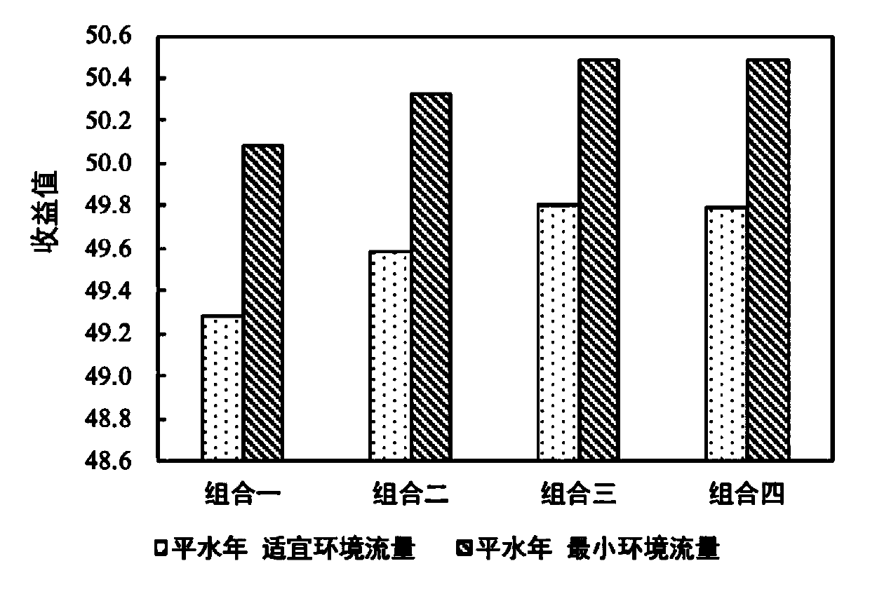 Reservoir multi-objective optimization scheduling method based on cooperative game method