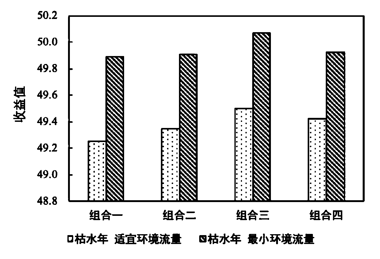 Reservoir multi-objective optimization scheduling method based on cooperative game method