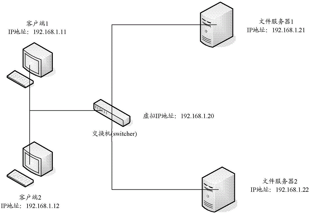 Network file system