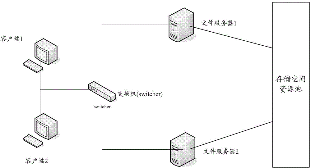 Network file system