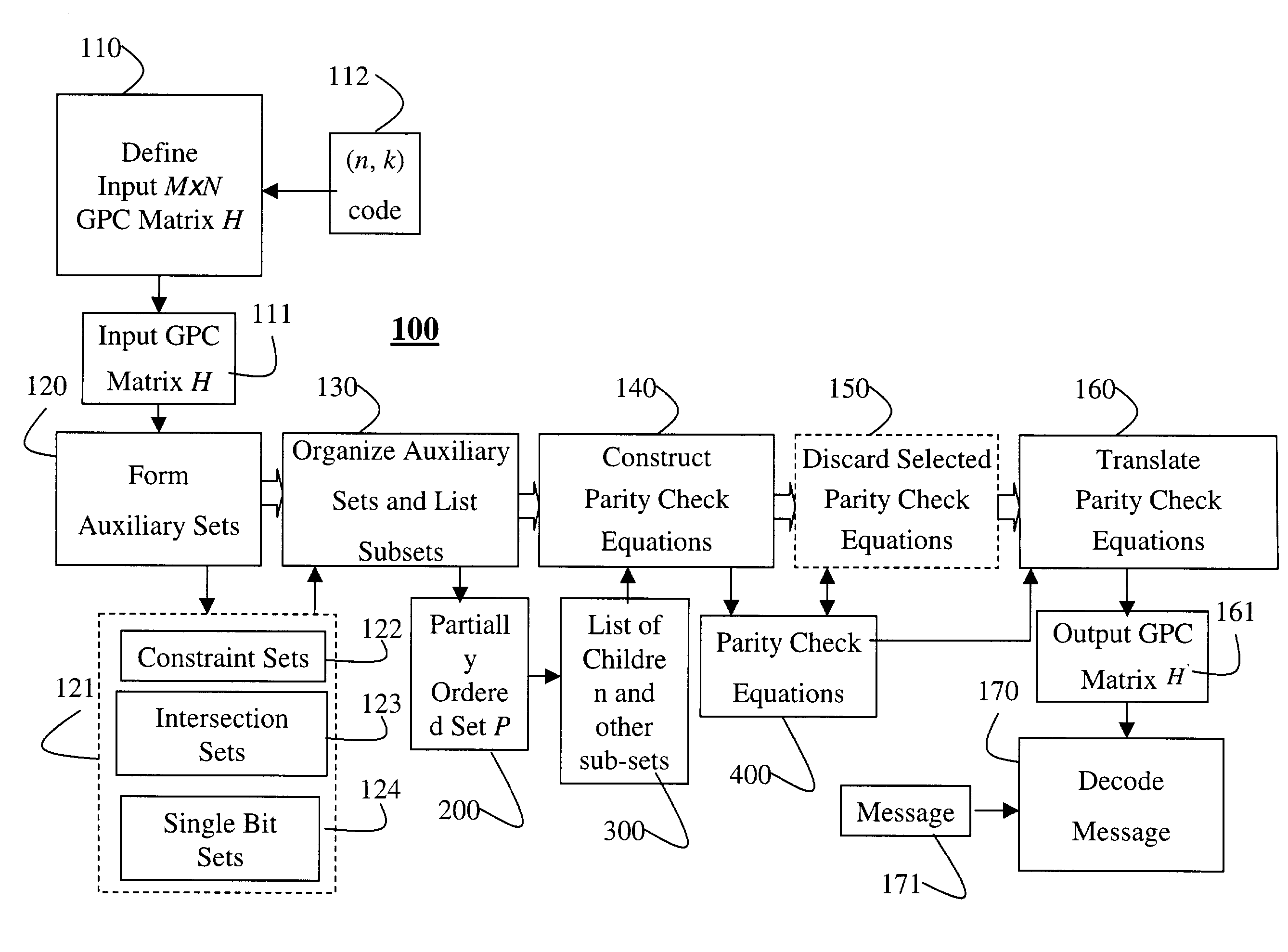 Transforming generalized parity check matrices for error-correcting codes