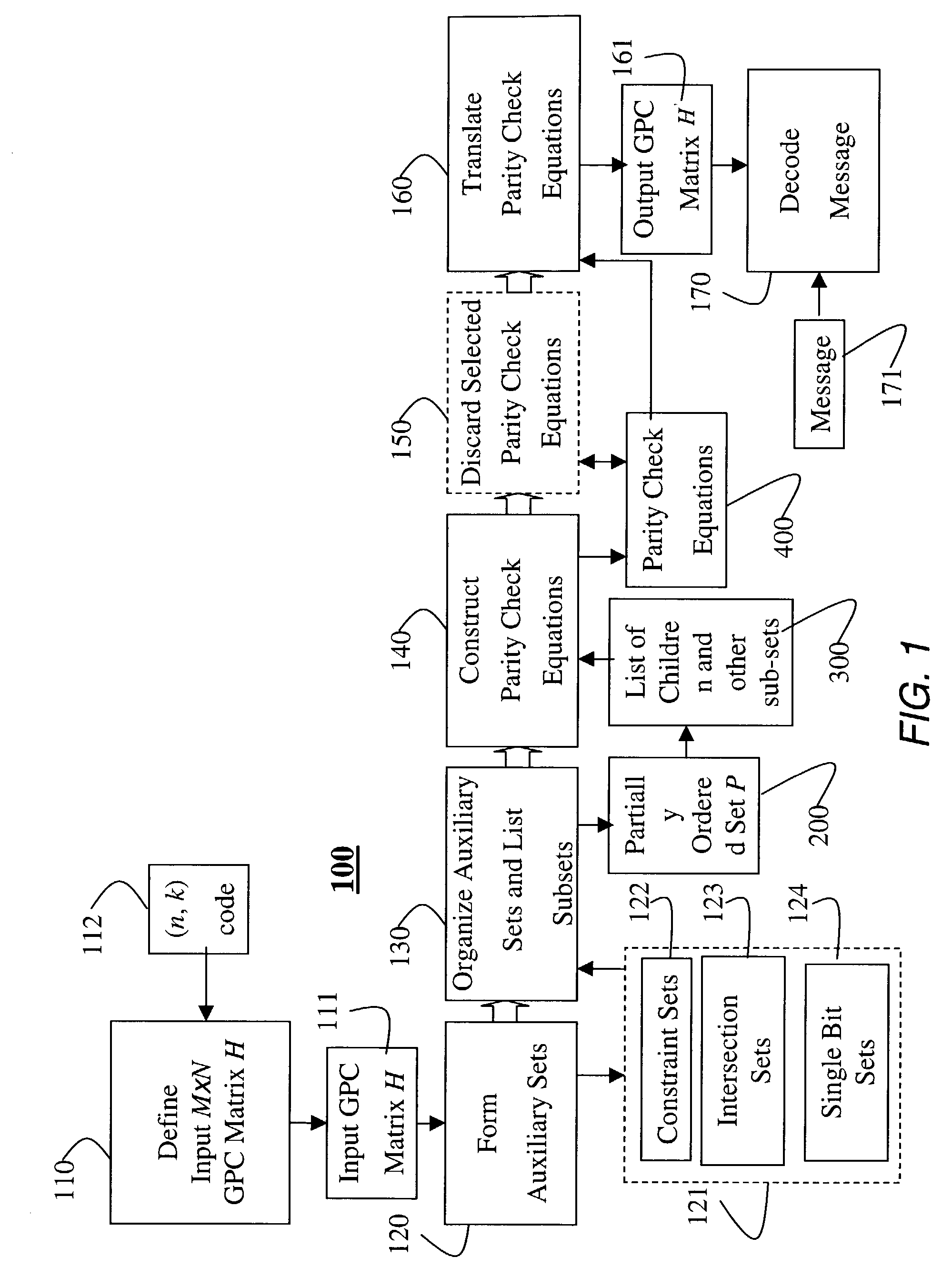 Transforming generalized parity check matrices for error-correcting codes