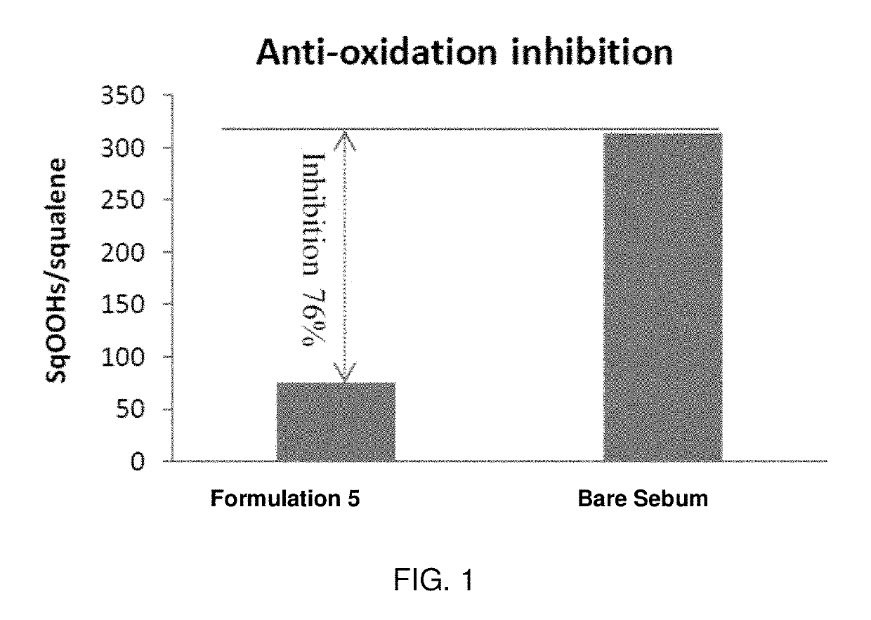 Stable antioxidant compositions