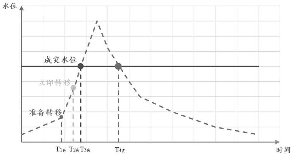 Hydrological model segmented screening method suitable for forecasting and early warning of rainstorm mountain torrent flood in small watershed in mountainous area